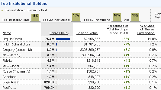 Lehman Brothers Holdings Inc. (LEH) 251824