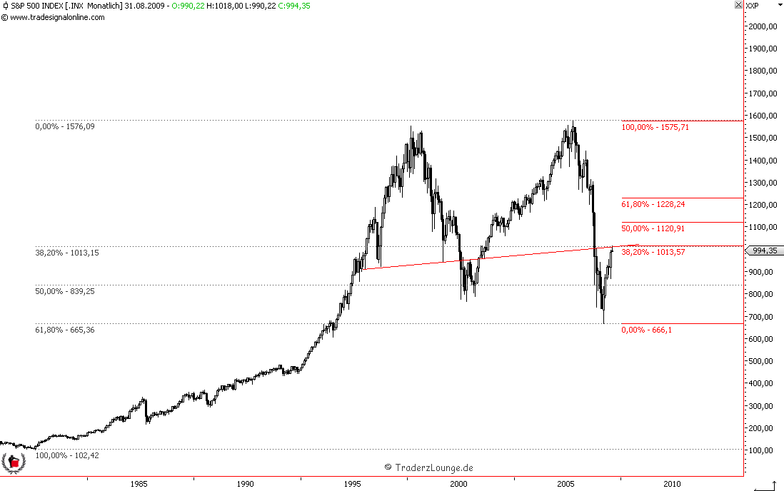 Die Bullen scharren gar nicht mit den Hufen, 252050