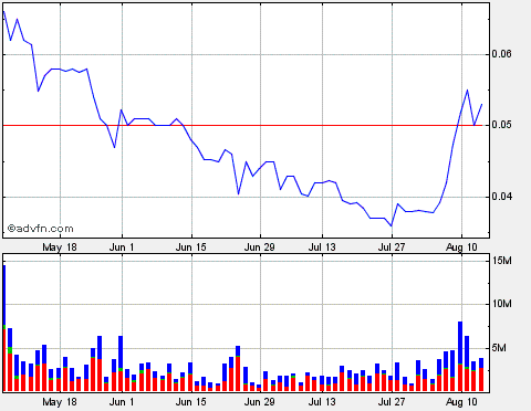 Lehman Brothers Holdings Inc. (LEH) 252608