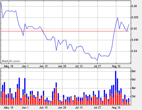 Lehman Brothers Holdings Inc. (LEH) 253821