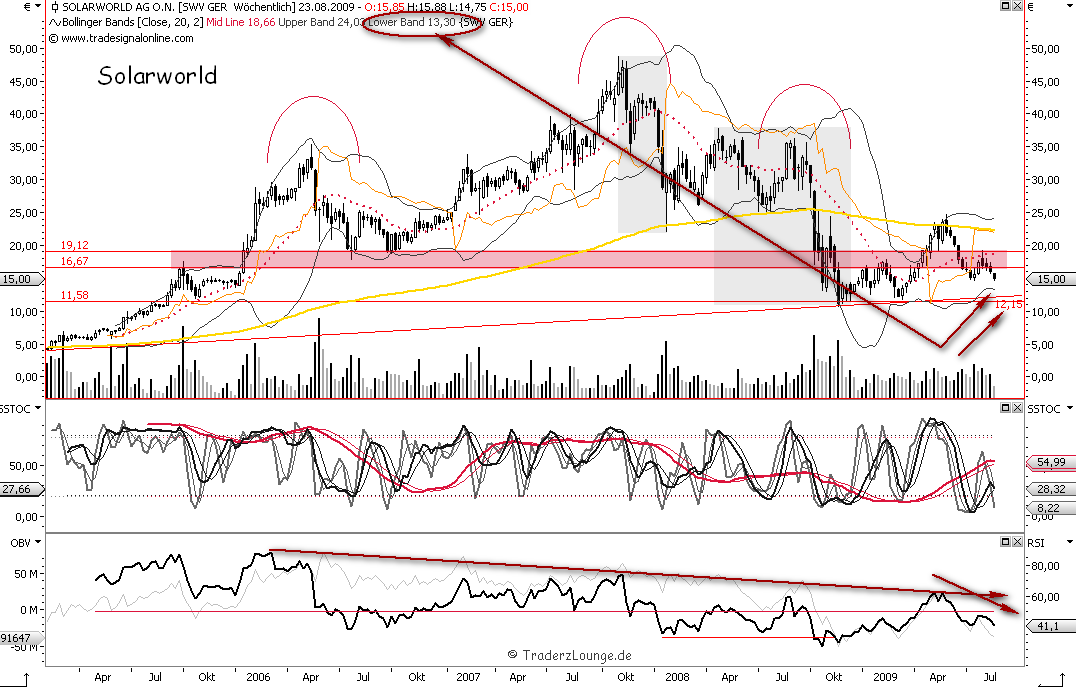 Die Bullen scharren gar nicht mit den Hufen, 253699