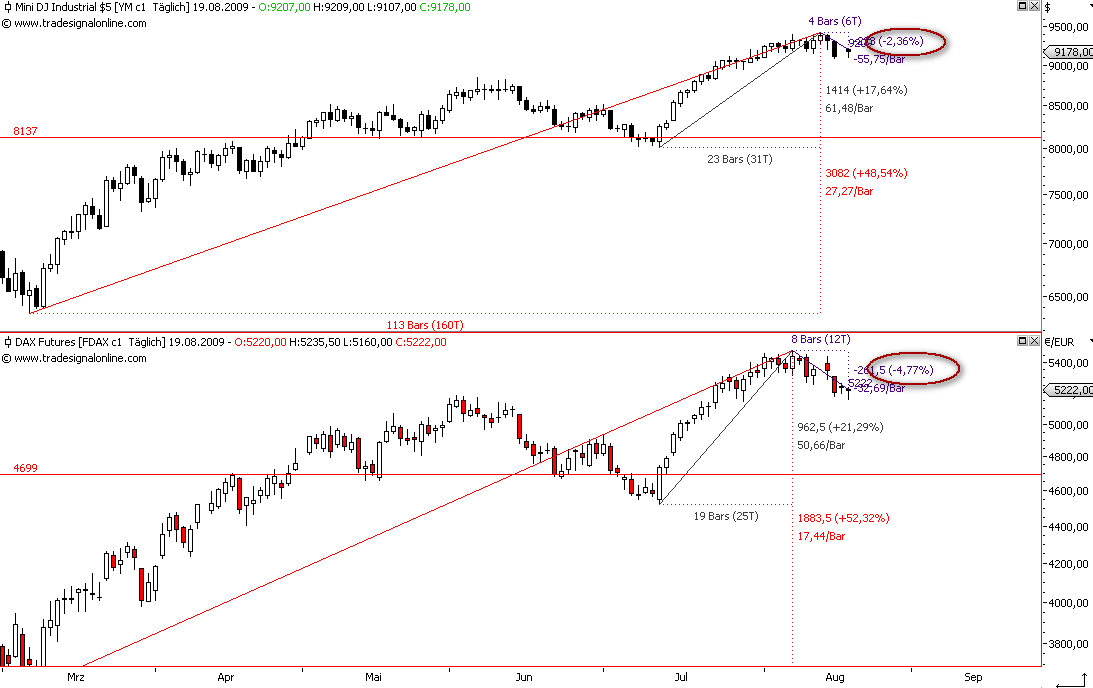 Die Bullen scharren gar nicht mit den Hufen, 253903