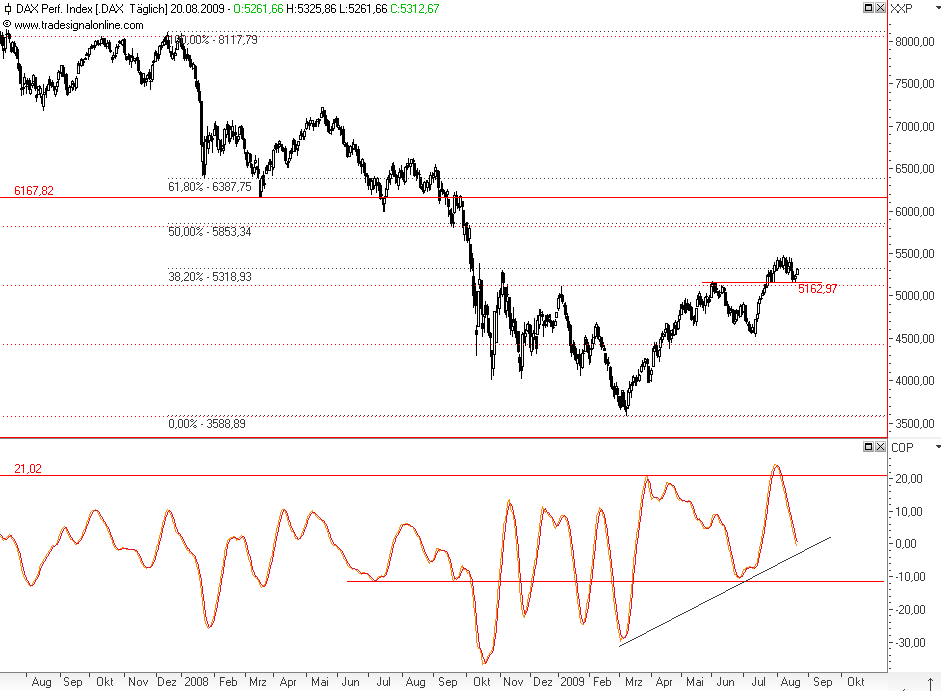 Die Bullen scharren gar nicht mit den Hufen, 253950