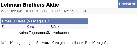 Lehman Brothers Holdings Inc. (LEH) 254380