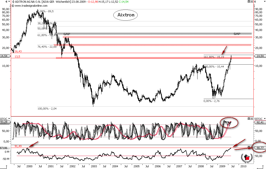 Die Bullen scharren gar nicht mit den Hufen, 254432