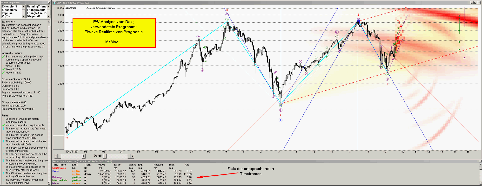 Quo Vadis Dax 2009 254476