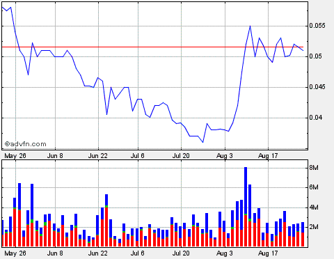 Lehman Brothers Holdings Inc. (LEH) 255651