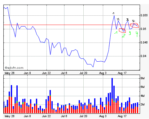 Lehman Brothers Holdings Inc. (LEH) 261612