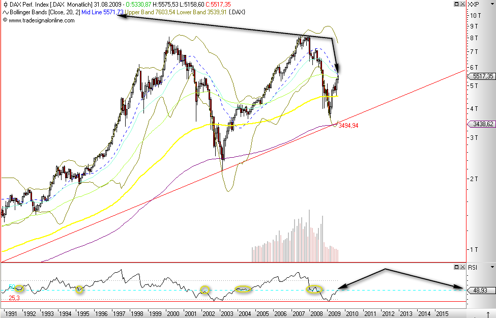 Quo Vadis Dax 2009 256021