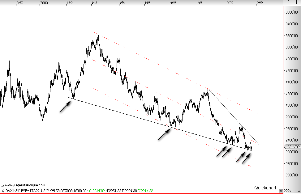 Quo Vadis Dax 2009 256022