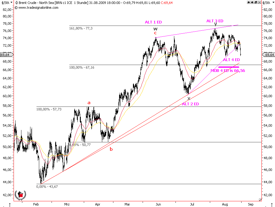 Die Bullen scharren gar nicht mit den Hufen, 256201