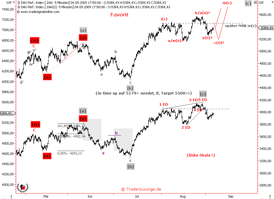Die Bullen scharren gar nicht mit den Hufen, 257533