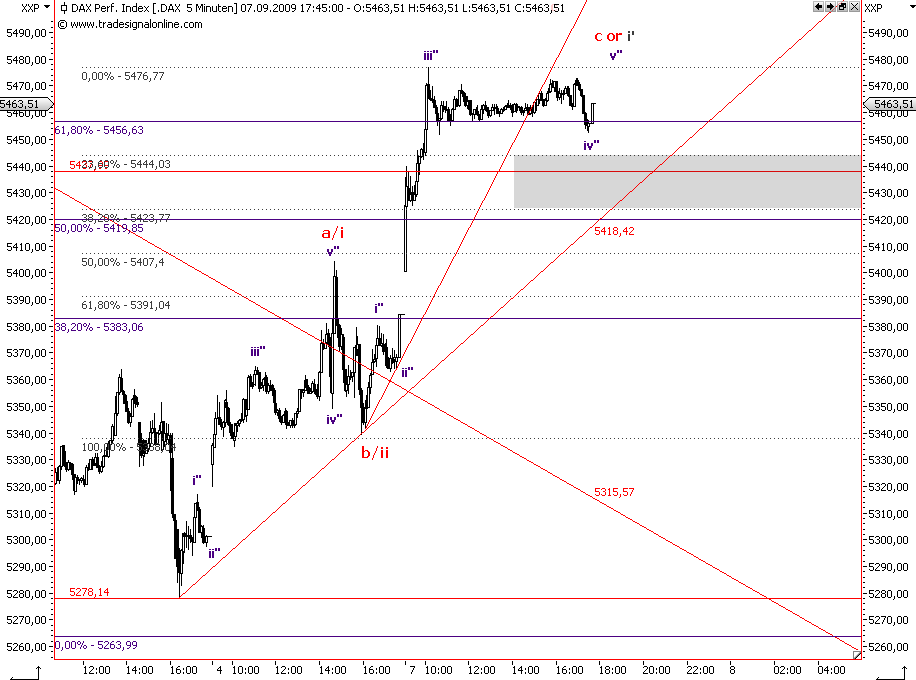 Die Bullen scharren gar nicht mit den Hufen, 257782