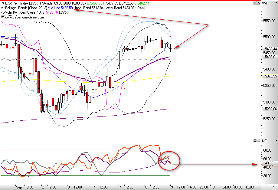 Quo Vadis Dax 2009 258223