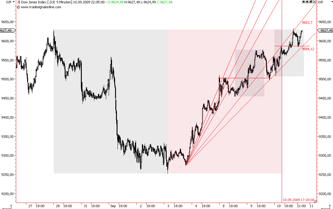 Die Bullen scharren gar nicht mit den Hufen, 258722