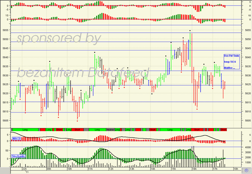 Quo Vadis Dax 2009 258890