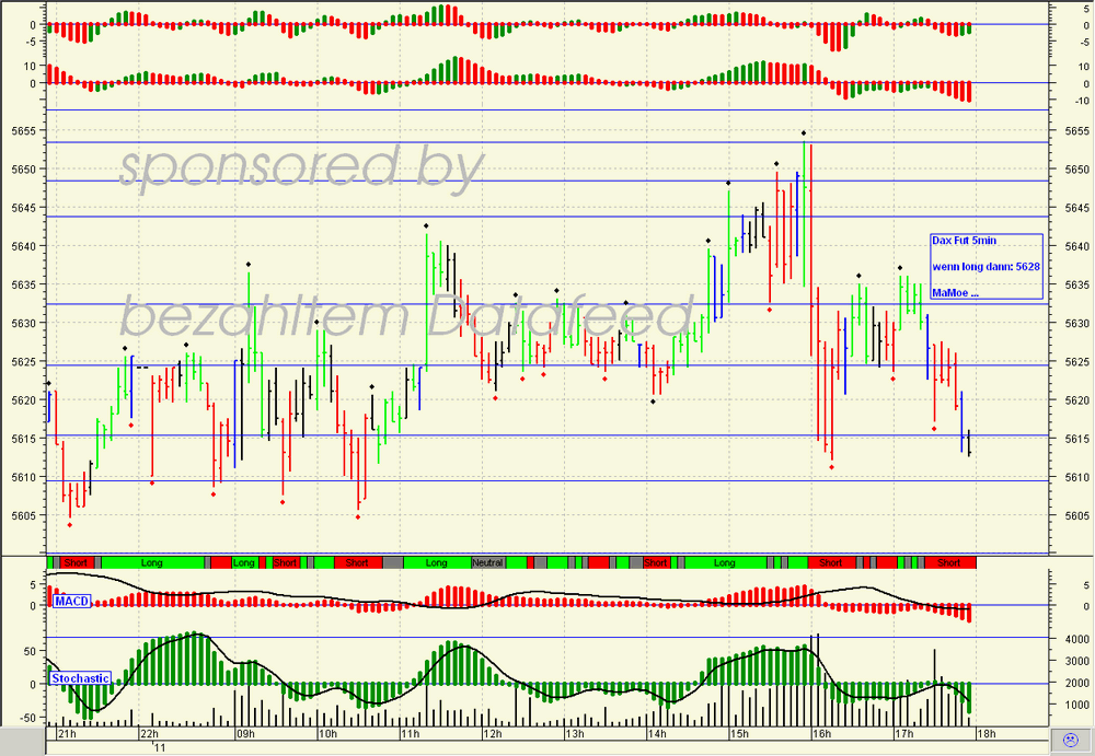 Quo Vadis Dax 2009 258897