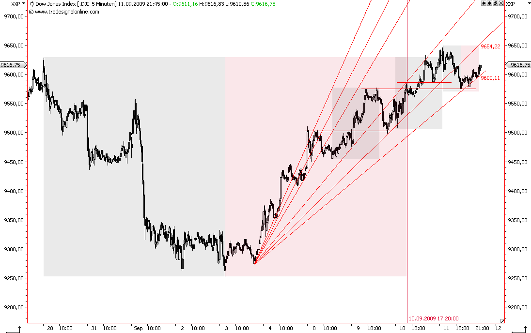 Die Bullen scharren gar nicht mit den Hufen, 258939