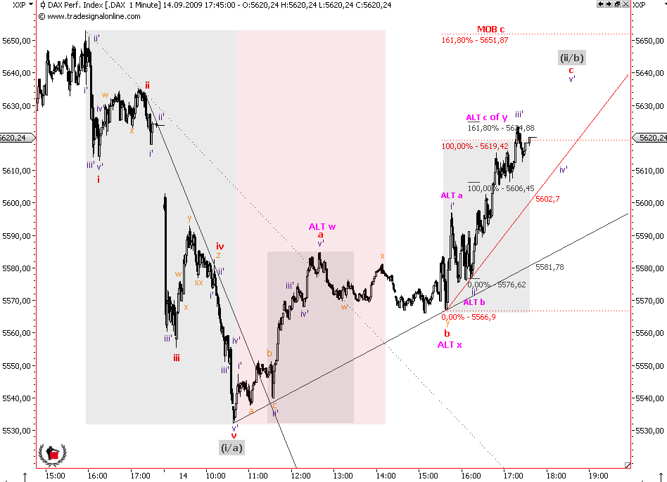 Die Bullen scharren gar nicht mit den Hufen, 259565
