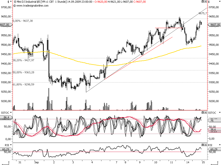 Die Bullen scharren gar nicht mit den Hufen, 259576