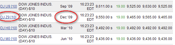 Die Bullen scharren gar nicht mit den Hufen, 259578