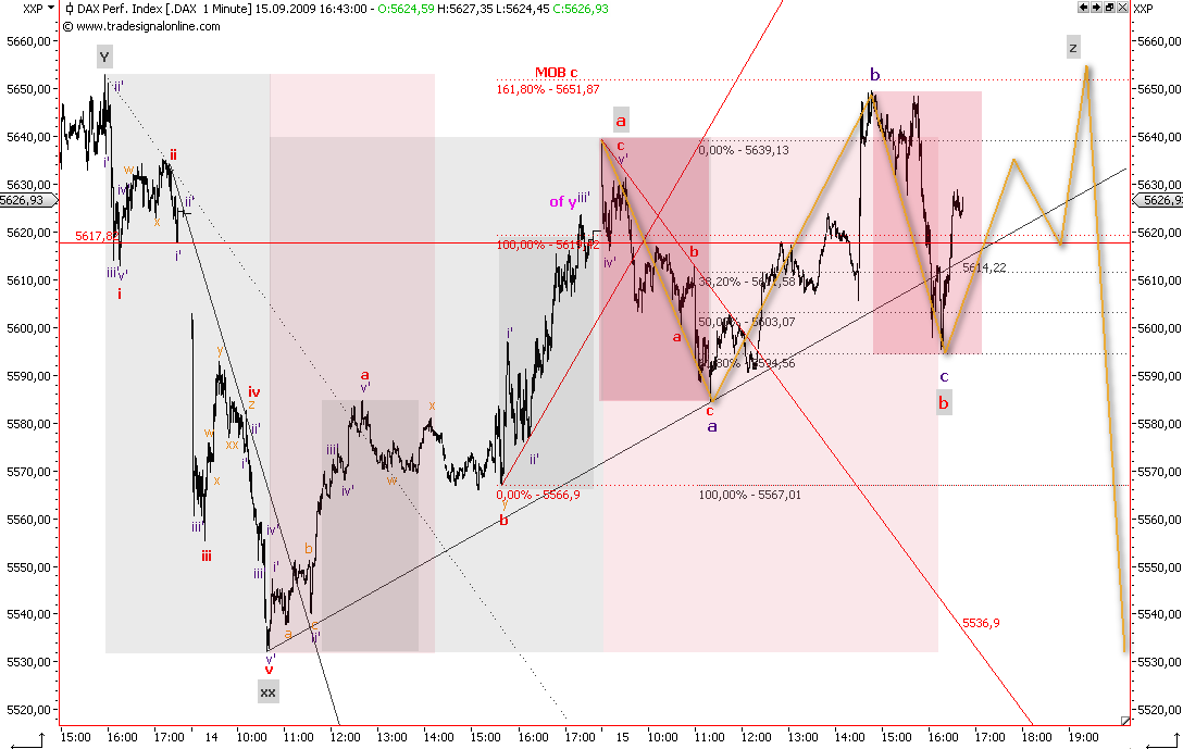 Die Bullen scharren gar nicht mit den Hufen, 259714
