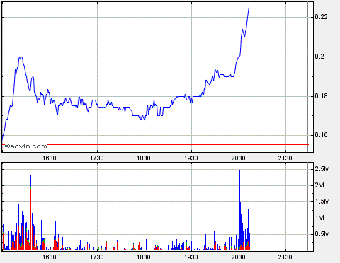 Lehman Brothers Holdings Inc. (LEH) 260395