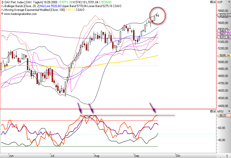 Quid facto nos hodie Dax 260602