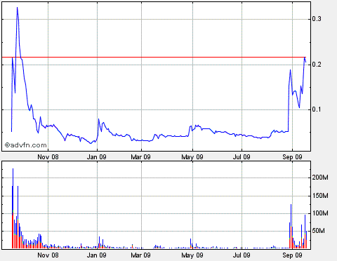 Lehman Brothers Holdings Inc. (LEH) 260855