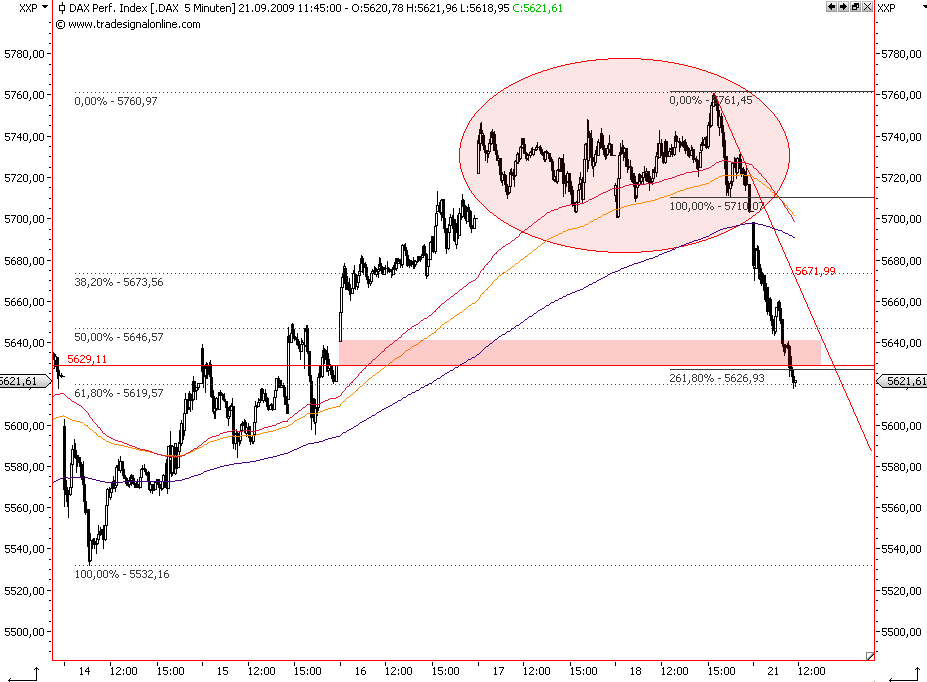 Die Bullen scharren gar nicht mit den Hufen, 261057