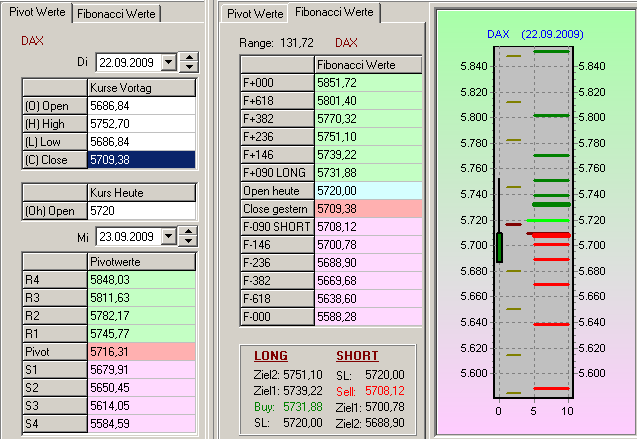 Quo Vadis Dax 2009 261519