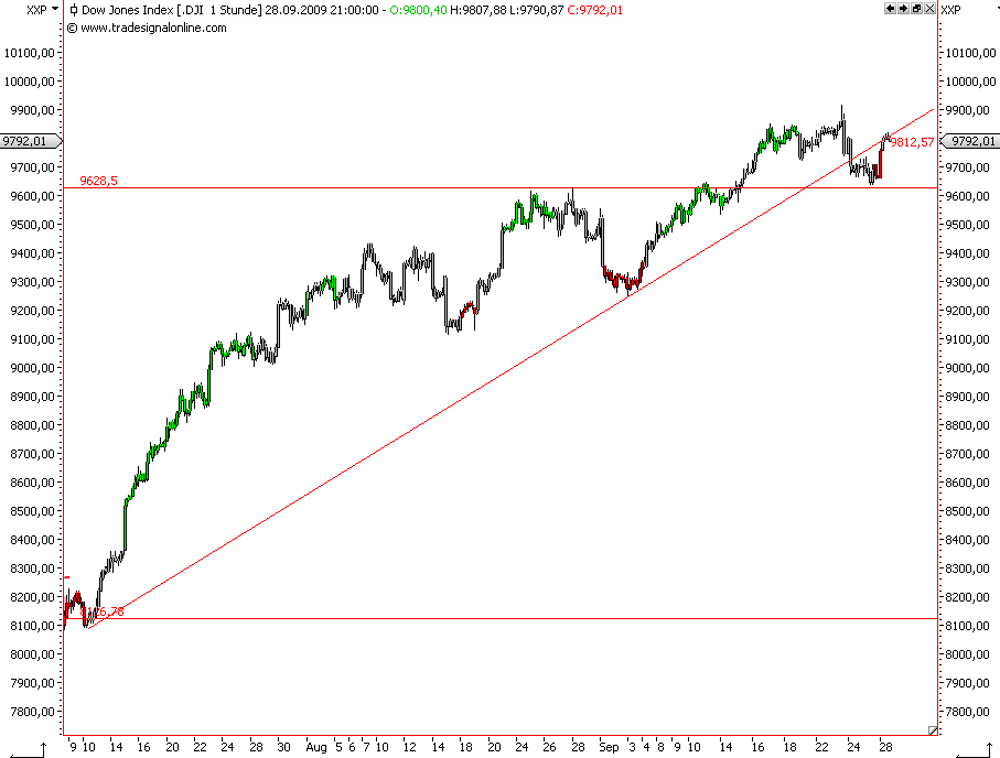 Die Bullen scharren gar nicht mit den Hufen, 262893