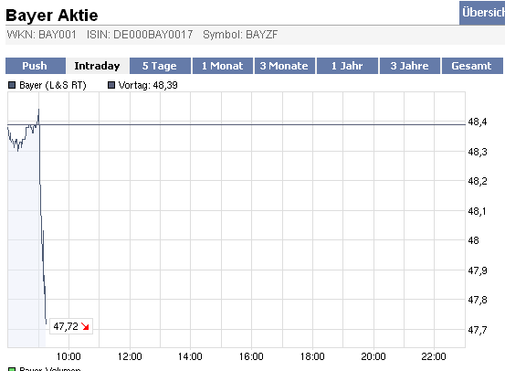 Die Bullen scharren gar nicht mit den Hufen, 262993