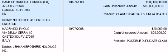 Lehman Brothers Holdings Inc. (LEH) 263293