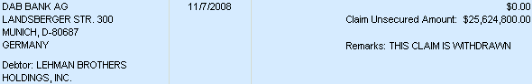 Lehman Brothers Holdings Inc. (LEH) 263266