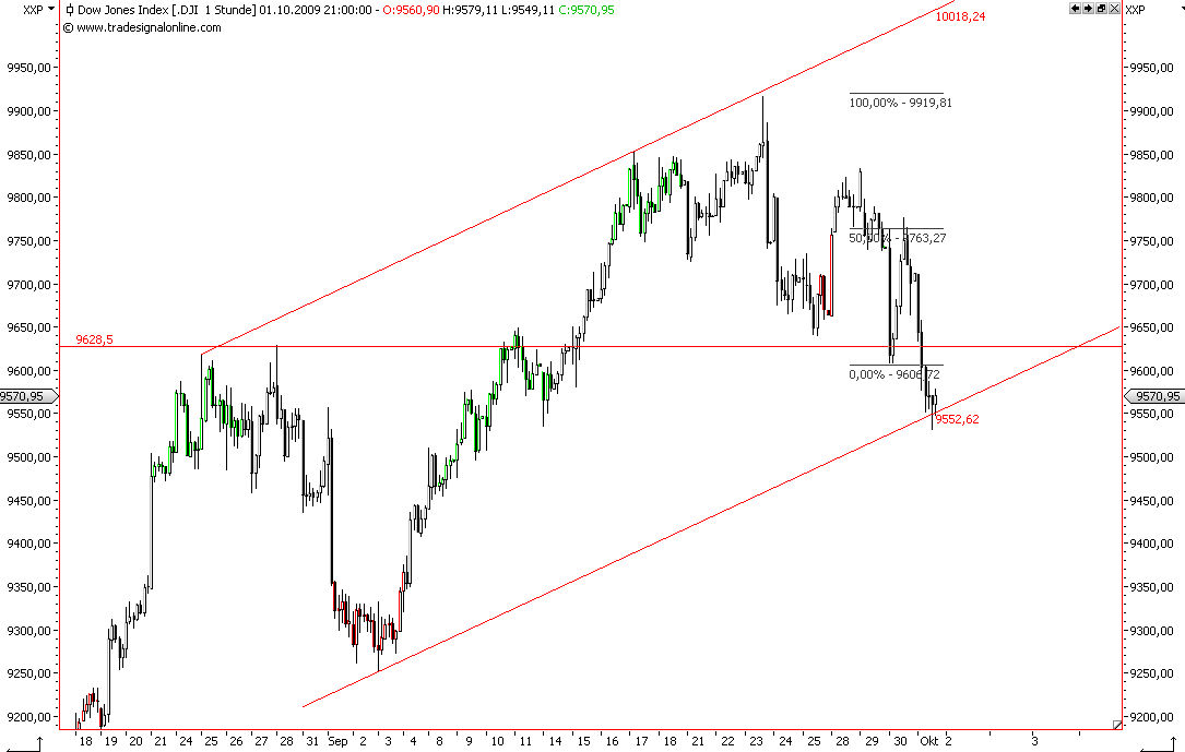 Die Bullen scharren gar nicht mit den Hufen, 263859