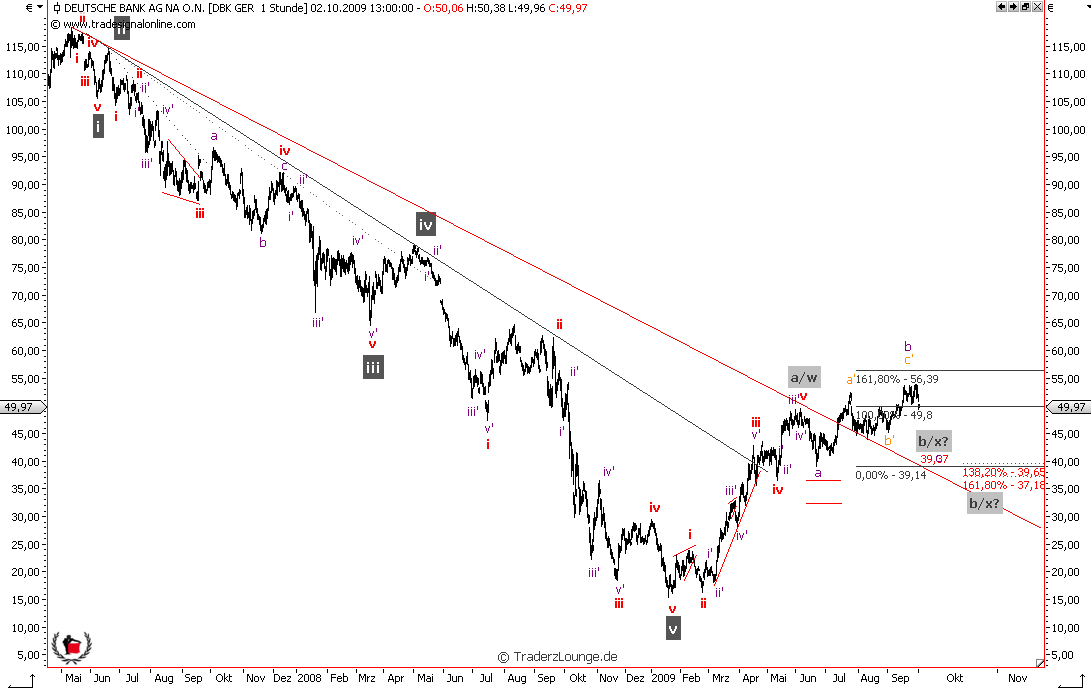 Die Bullen scharren gar nicht mit den Hufen, 263973