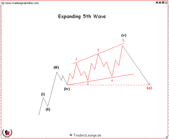 Die Bullen scharren gar nicht mit den Hufen, 264310