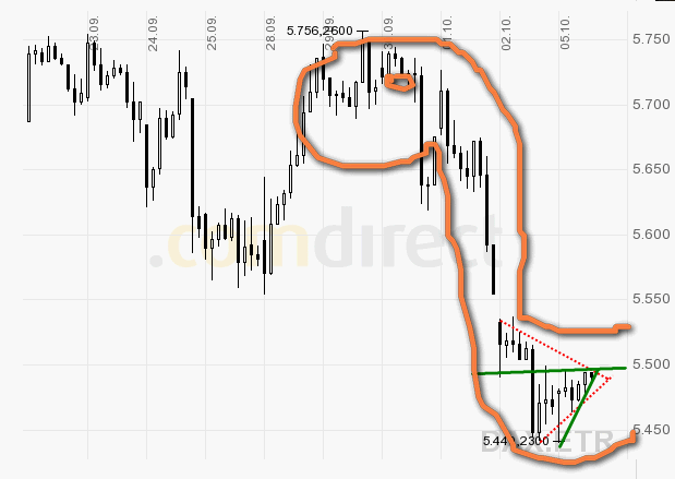 Quo Vadis Dax 2009 264502