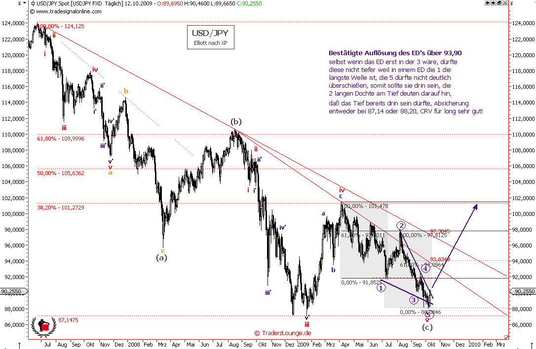 Die Bullen scharren gar nicht mit den Hufen, 266225