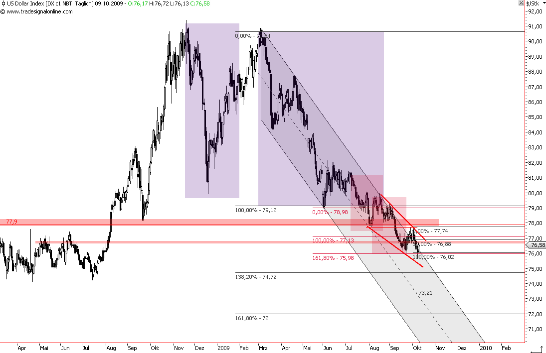 Die Bullen scharren gar nicht mit den Hufen, 266235