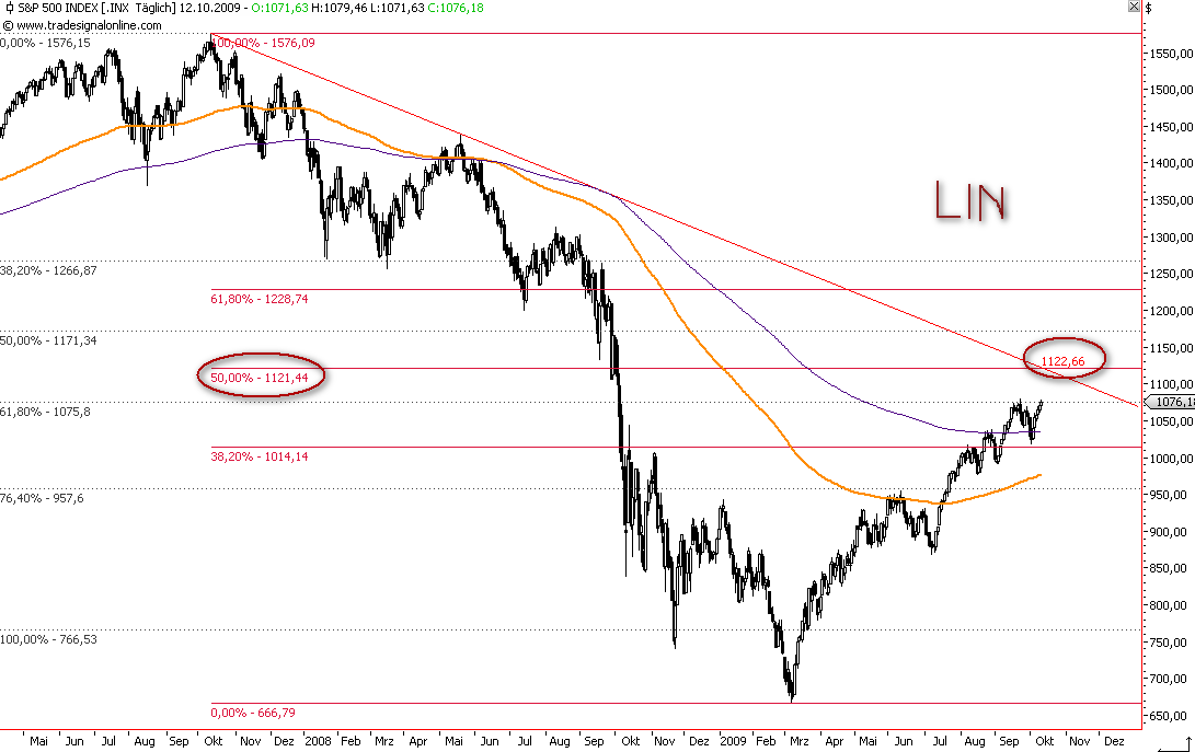 Die Bullen scharren gar nicht mit den Hufen, 266386