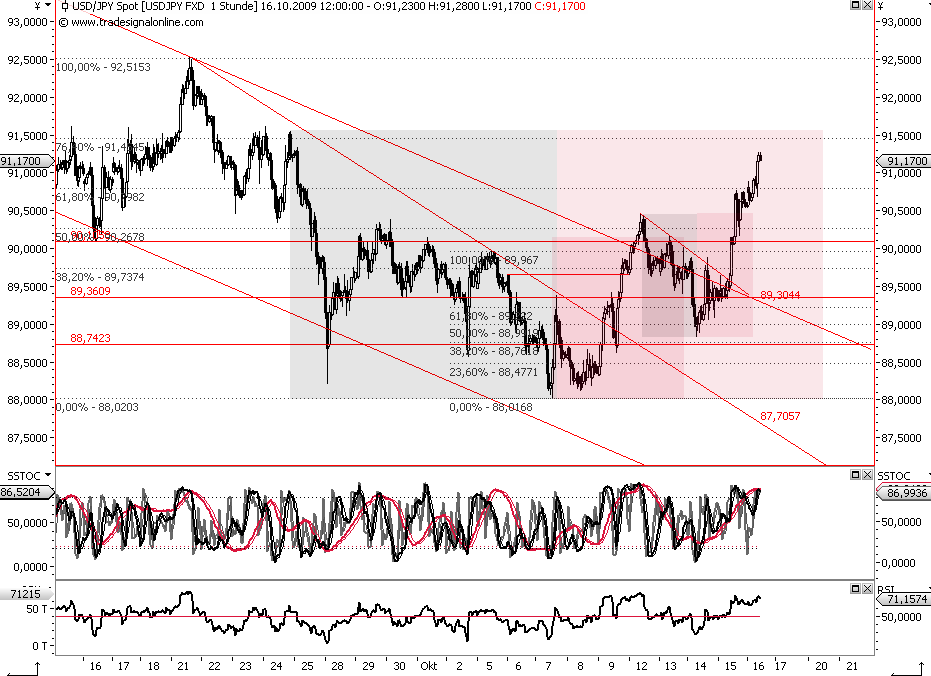 Die Bullen scharren gar nicht mit den Hufen, 267383