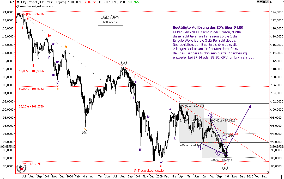 Die Bullen scharren gar nicht mit den Hufen, 267905