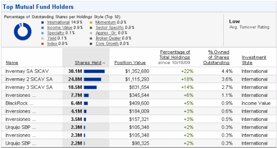 Lehman Brothers Holdings Inc. (LEH) 268068