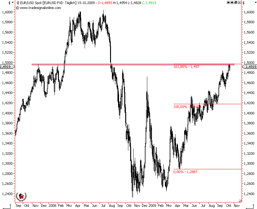 Die Bullen scharren gar nicht mit den Hufen, 268098