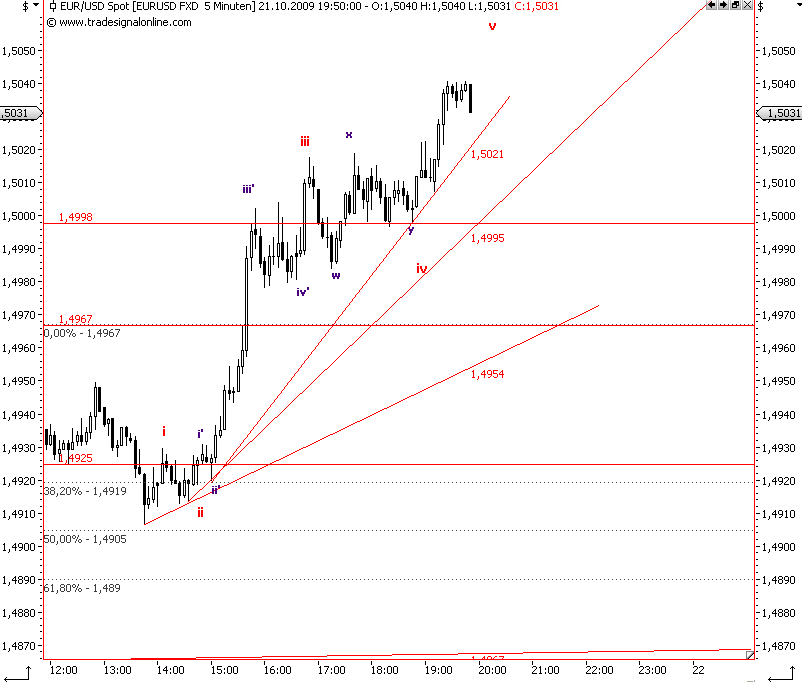 Die Bullen scharren gar nicht mit den Hufen, 268835