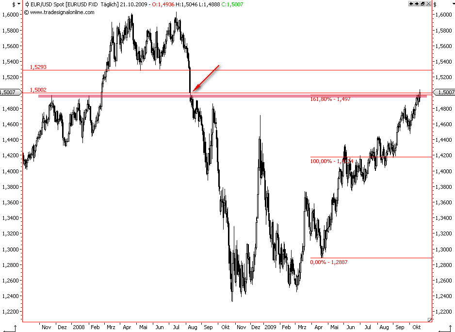 Die Bullen scharren gar nicht mit den Hufen, 268926