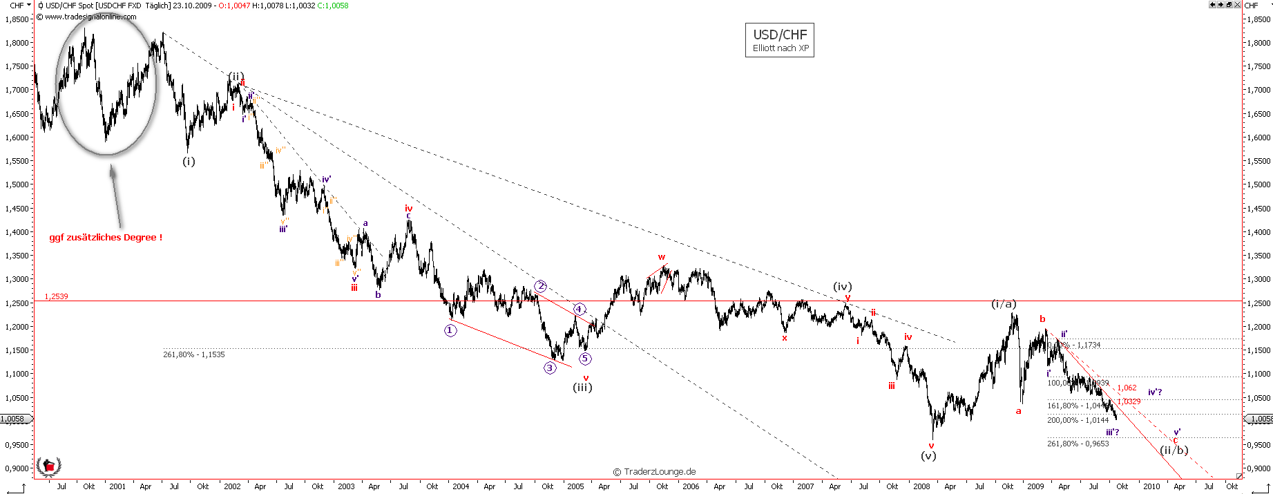 Die Bullen scharren gar nicht mit den Hufen, 269539