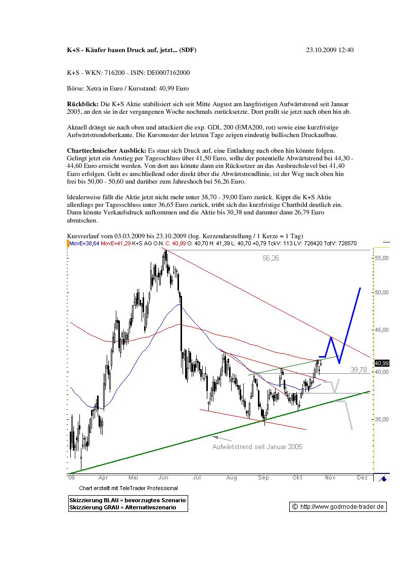 Gibt`s denn hier nix zu K+S? o. T. 269604